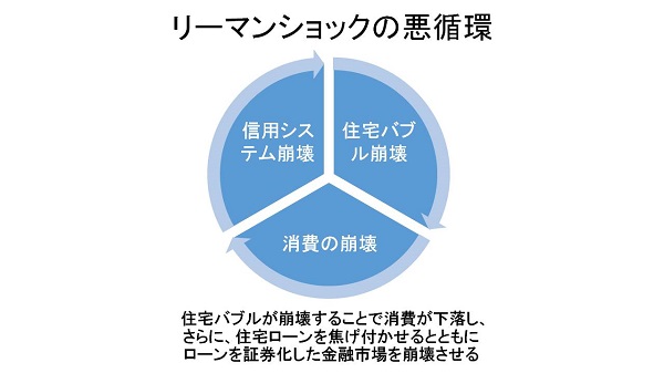 今のバブルはいつ崩壊するか ５ 的中したリーマンショックの予言 コモドンの空飛ぶ書斎